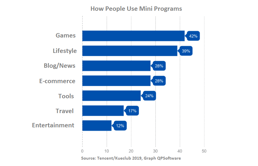 WECHAT MINI PROGRAM - ALL YOU NEED TO KNOW